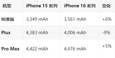 文殊镇苹果16维修分享iPhone16/Pro系列机模再曝光