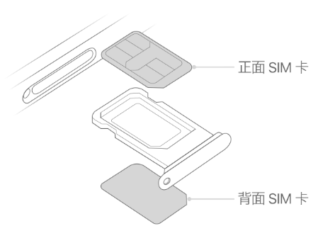 文殊镇苹果15维修分享iPhone15出现'无SIM卡'怎么办 